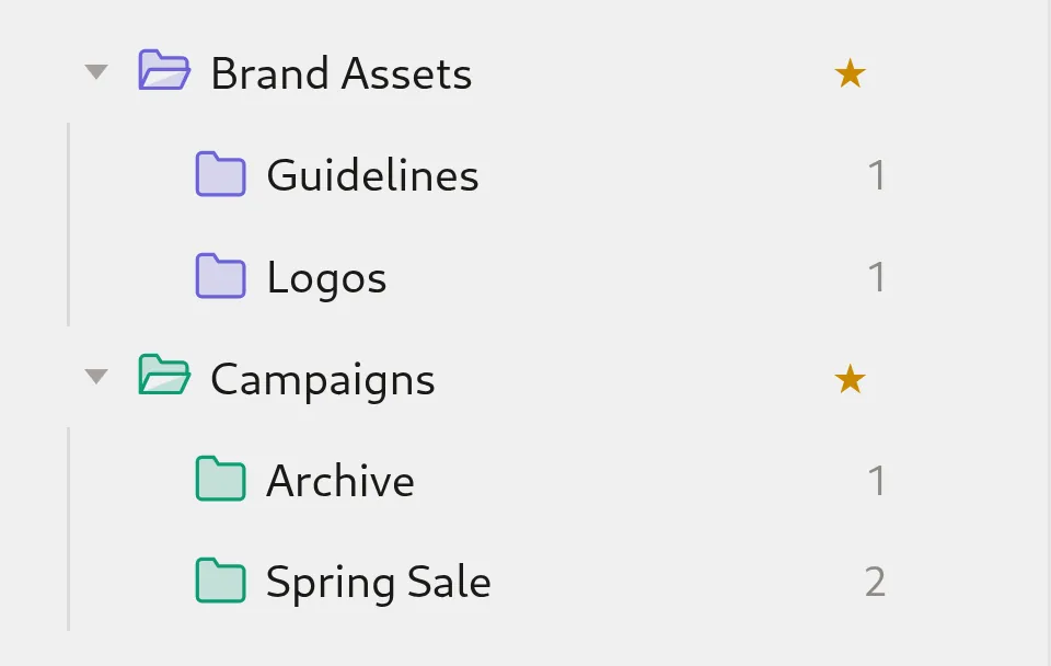 Plathix folder tree after import: Brand Assets with Guidelines and Logos, Campaigns with Archive and Spring Sale, file counts preserved, folders colored and favorited
