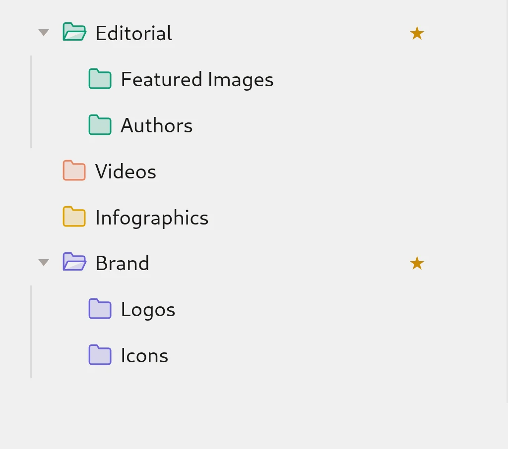 Plathix folder tree after applying the Blog & Content Ready Folder Set: Editorial with Featured Images and Authors, Videos, Infographics, Brand with Logos and Icons