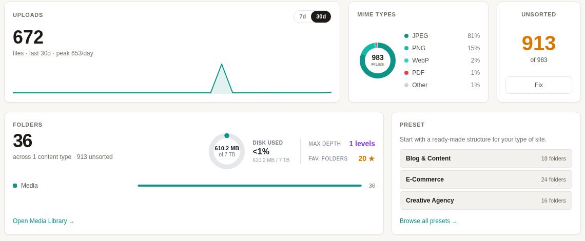 Activity history - Upload activity for the last 7 or 30 days in the Overview.
